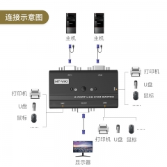 邁拓維矩MT-260KL KVM切換器2口 kvm連接線手動USB 2進1出帶鍵鼠切換 配線可連接